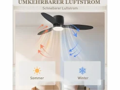 Ventilador de techo con iluminación LED, motor DC reversible, 3 aspas, 6 velocidades, mando a distancia, (115x115x20cm)