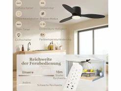 Ventilador de techo con iluminación LED, motor DC reversible, 3 aspas, 6 velocidades, mando a distancia, (115x115x20cm)