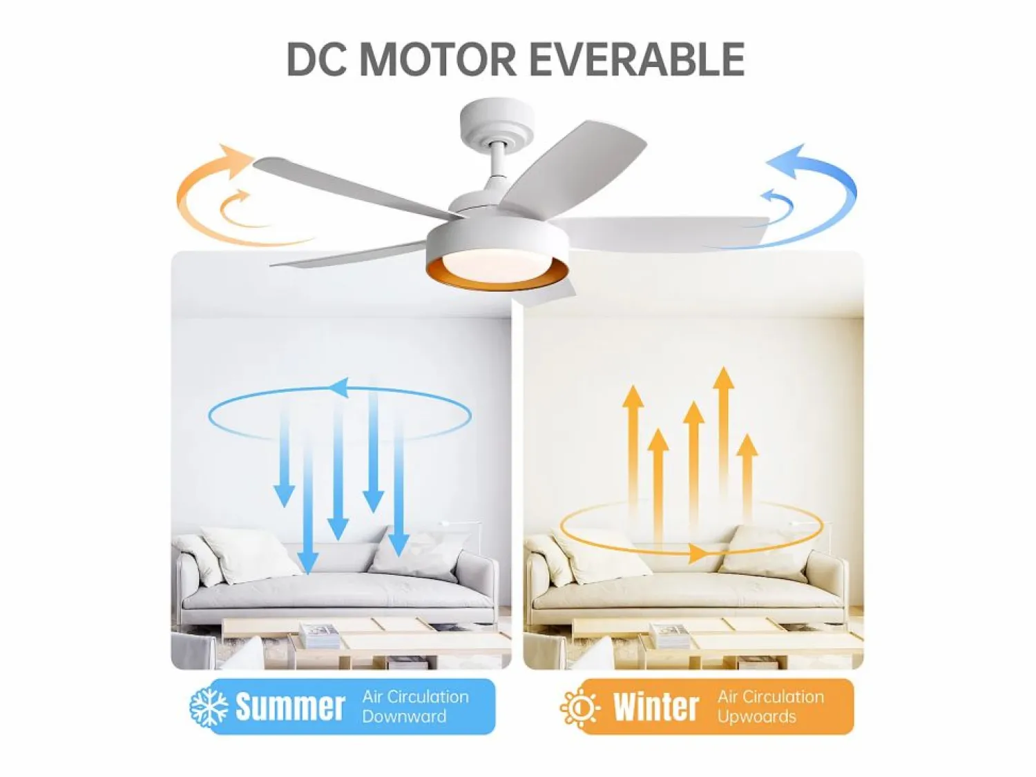 Ventilador de techo con luz LED de 22W, mando a distancia, motor DC reversible, ABS, (106,6x106,6x35,5cm)