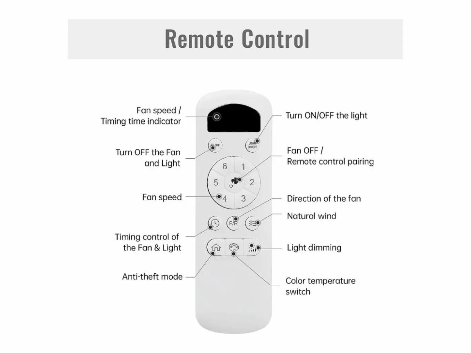 Ventilador de techo con luz LED de 22W, mando a distancia, motor DC reversible, ABS, (106,6x106,6x35,5cm)