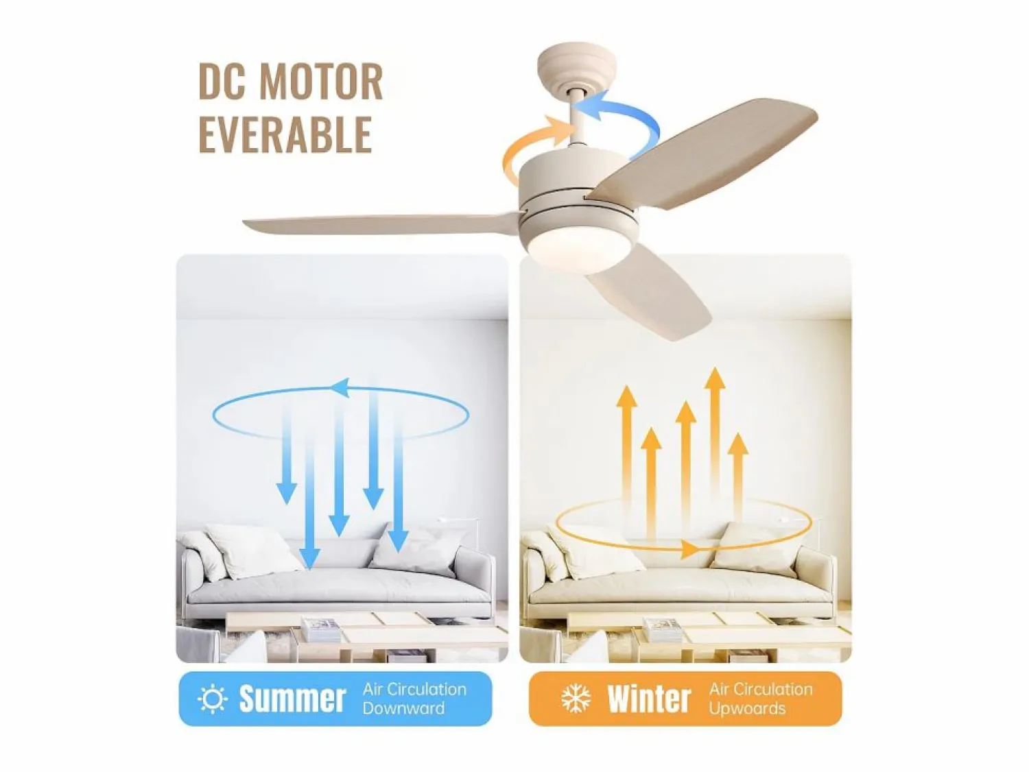 OKWISH Ventilador de techo de 117 cm - Ventilador de techo para sala de estar con 6 velocidades y 3 aspas de ABS - Iluminación LED