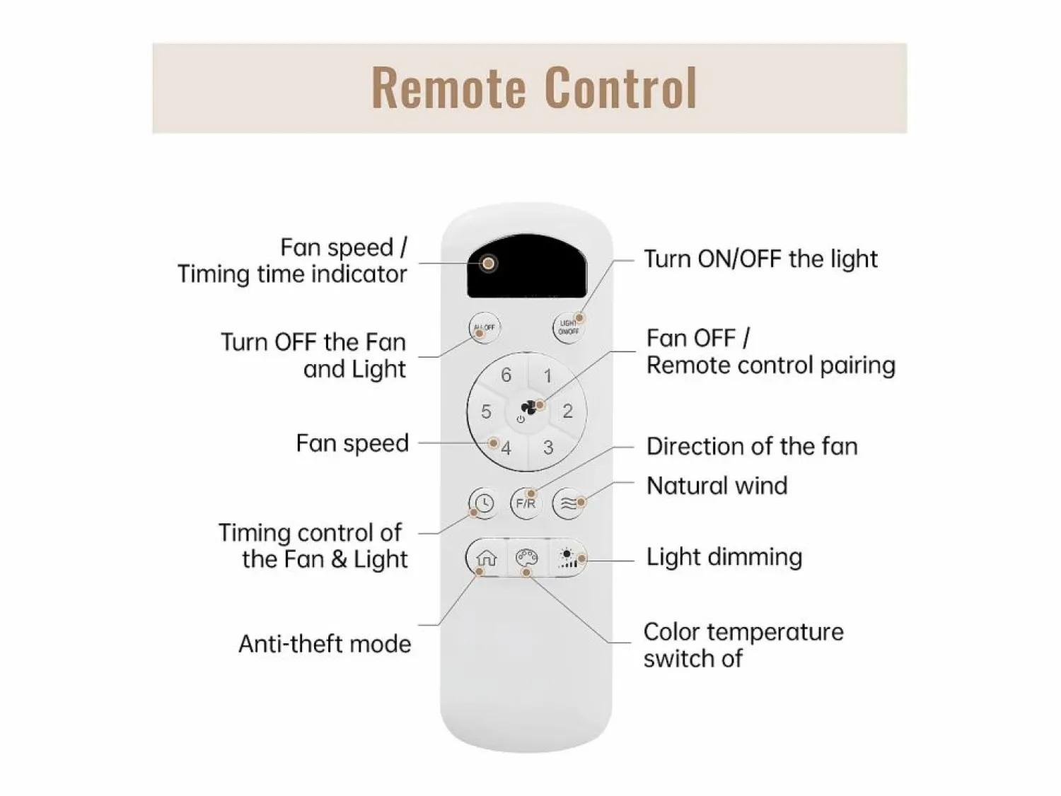 OKWISH Ventilador de techo de 117 cm - Ventilador de techo para sala de estar con 6 velocidades y 3 aspas de ABS - Iluminación LED