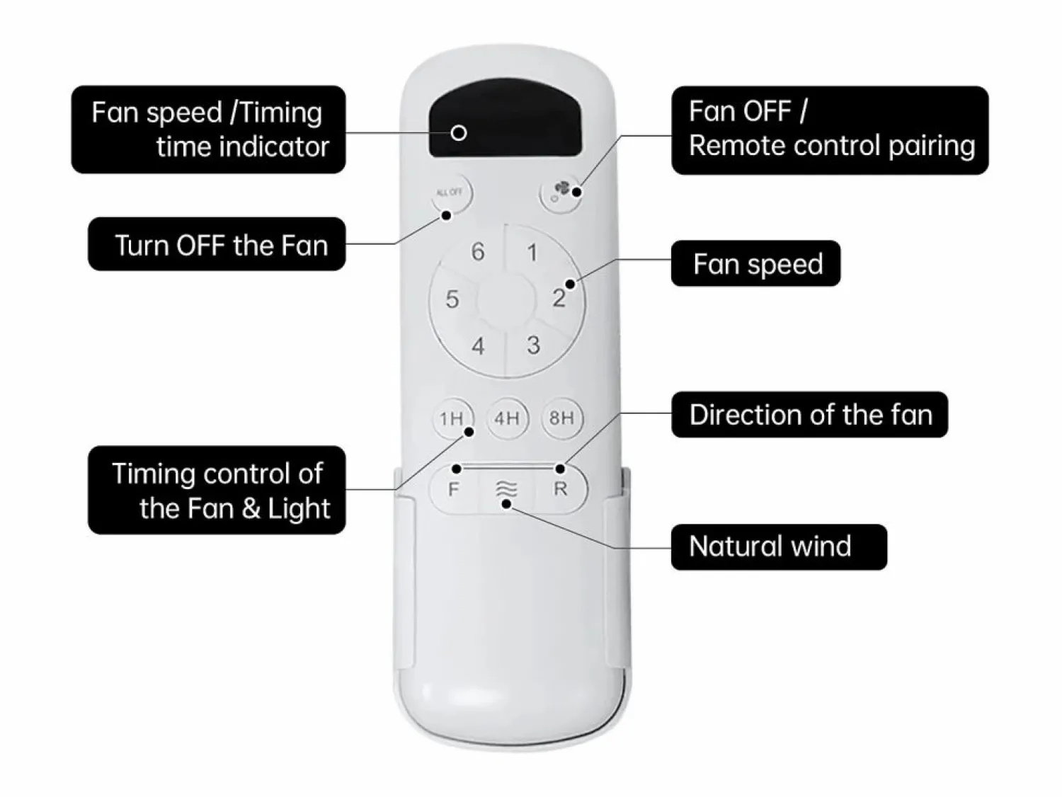 OKWISH Ventilador de techo moderno de madera - Ventilador de techo de 52" con 3 aspas - Motor de CC reversible y silencioso - Para sala de estar