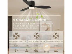 Ventilador de techo - Ventilador de techo con luz LED y 3 aspas - 6 velocidades - para dormitorios Aire Acondicionado, Ventilación