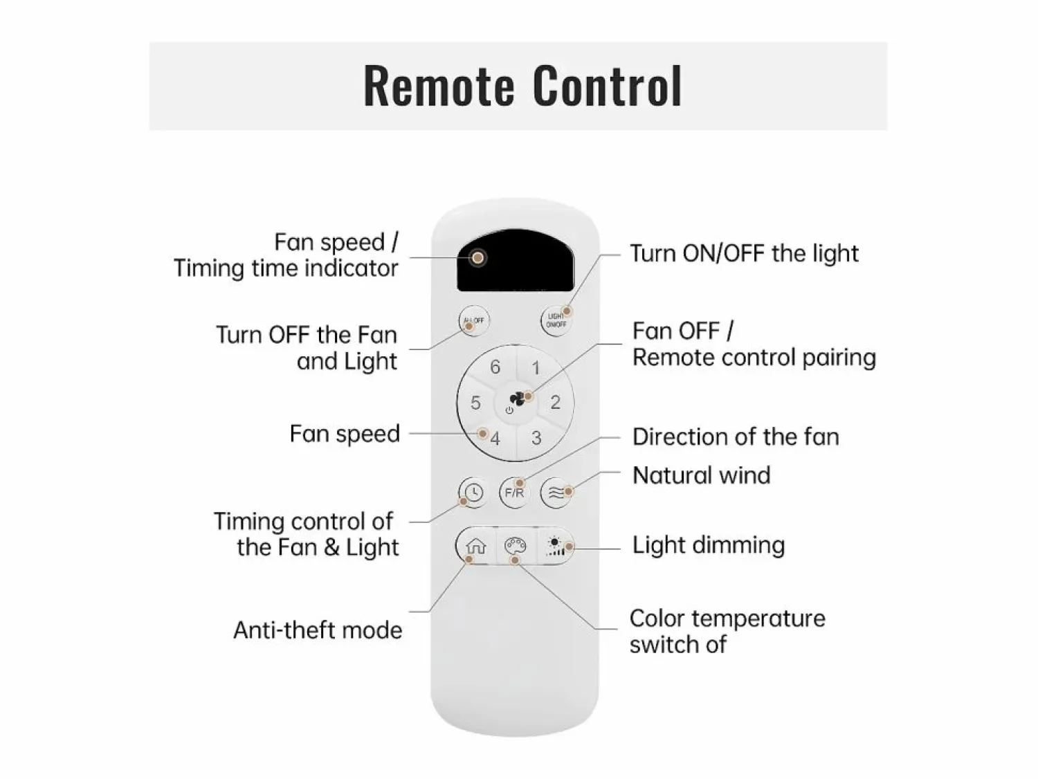 Discount Ventilador de techo para sala de estar - con luz LED regulable y control remoto de 6 velocidades - 3 aspas de madera Aire Acondicionado, Ventilación